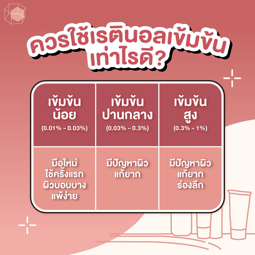 เรตินอล ความเข้มข้น