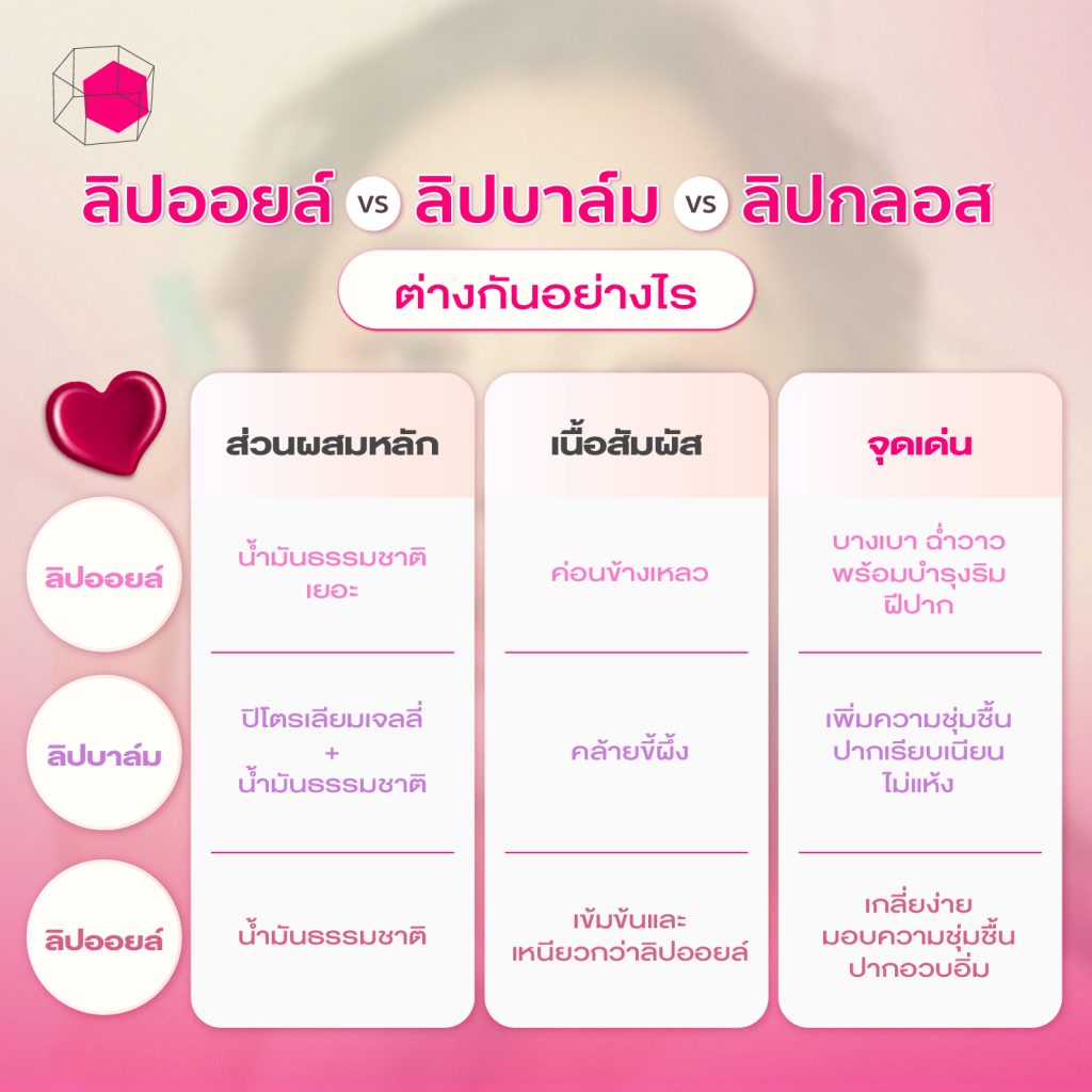 ความแตกต่างของลิปออยล์ ลิปบาล์ม ลิปกลอส