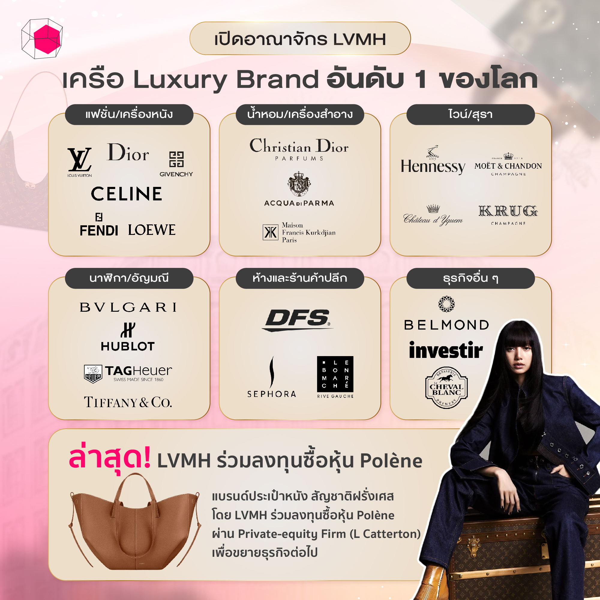 เครือ LVMH