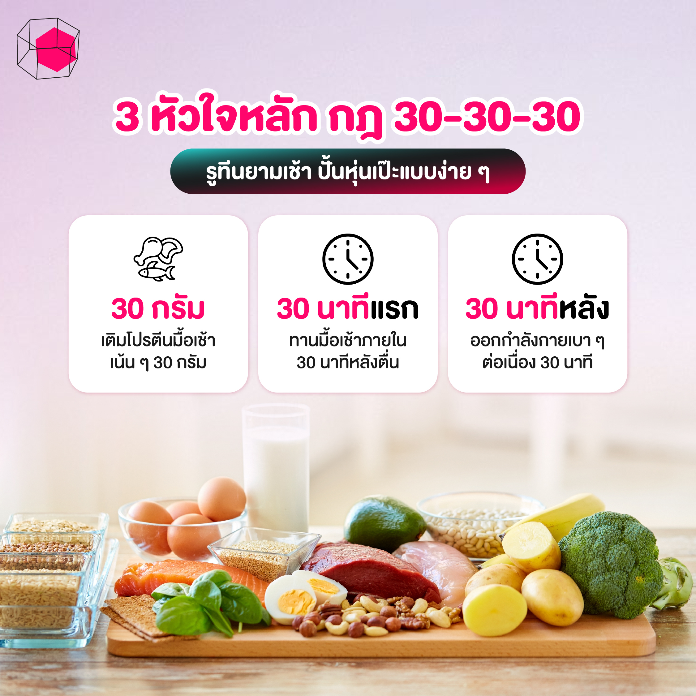 กฎ 30-30-30 คืออะไร